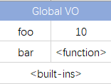 VO