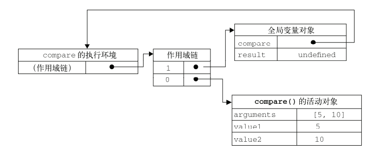 作用域链